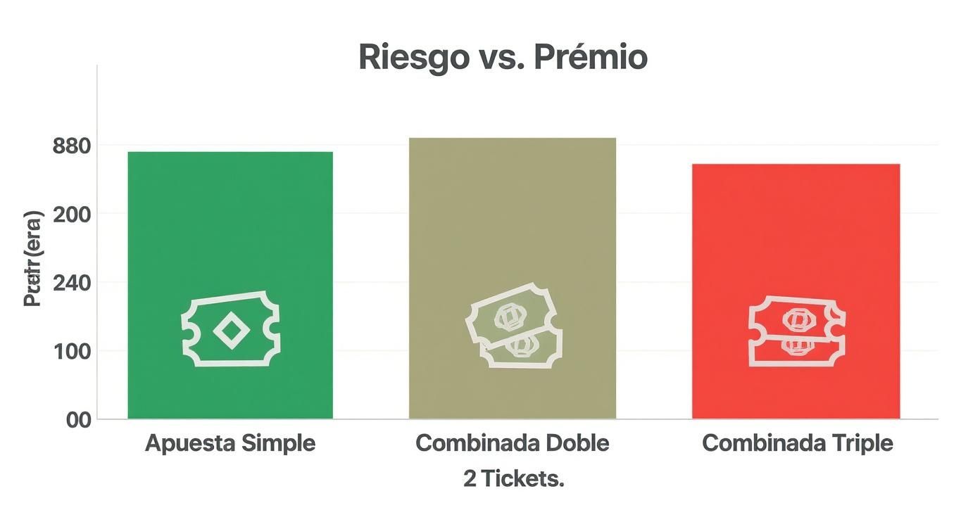 Infographic about calculadora apuestas combinadas