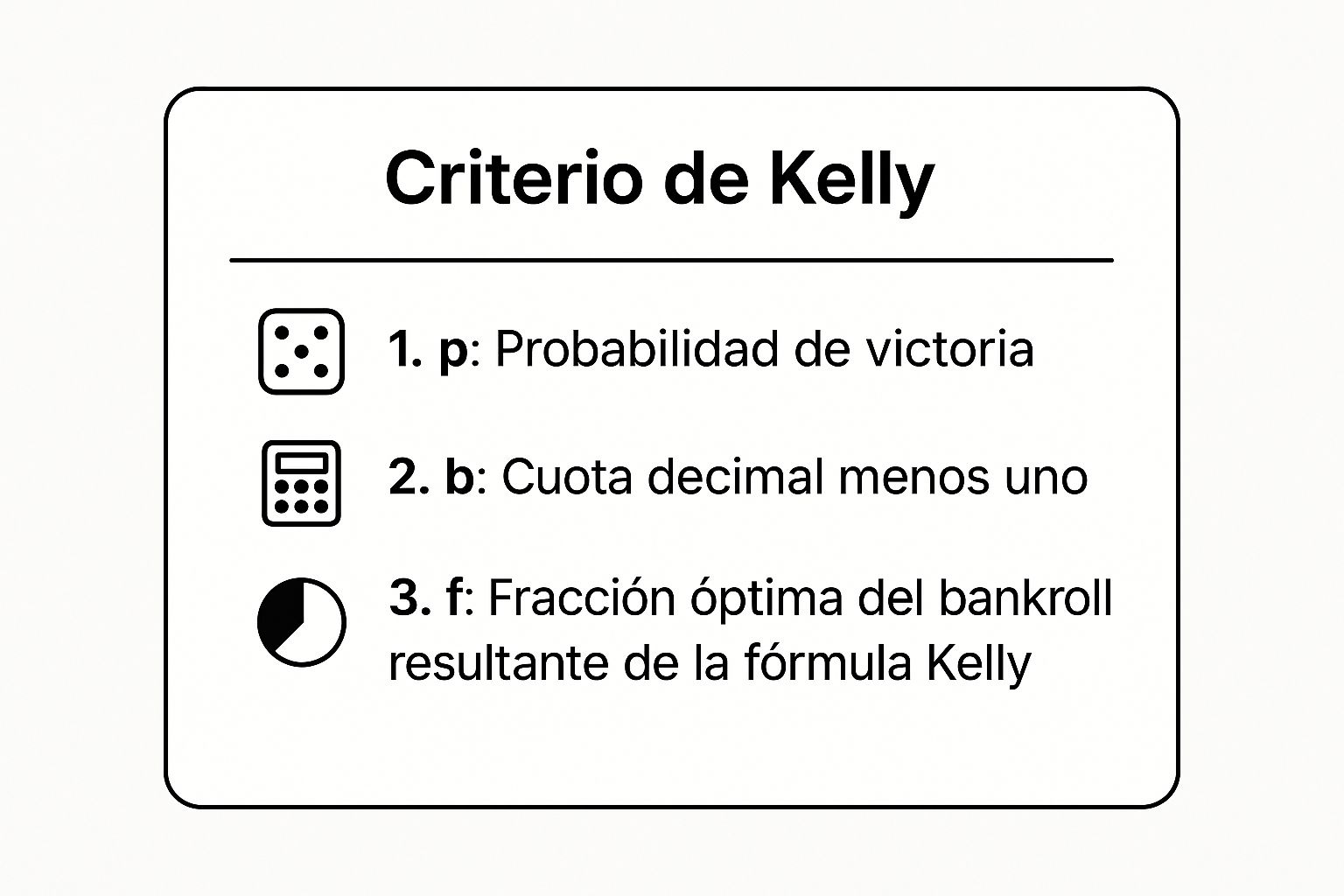 Infografía que resume los puntos clave del Criterio de Kelly