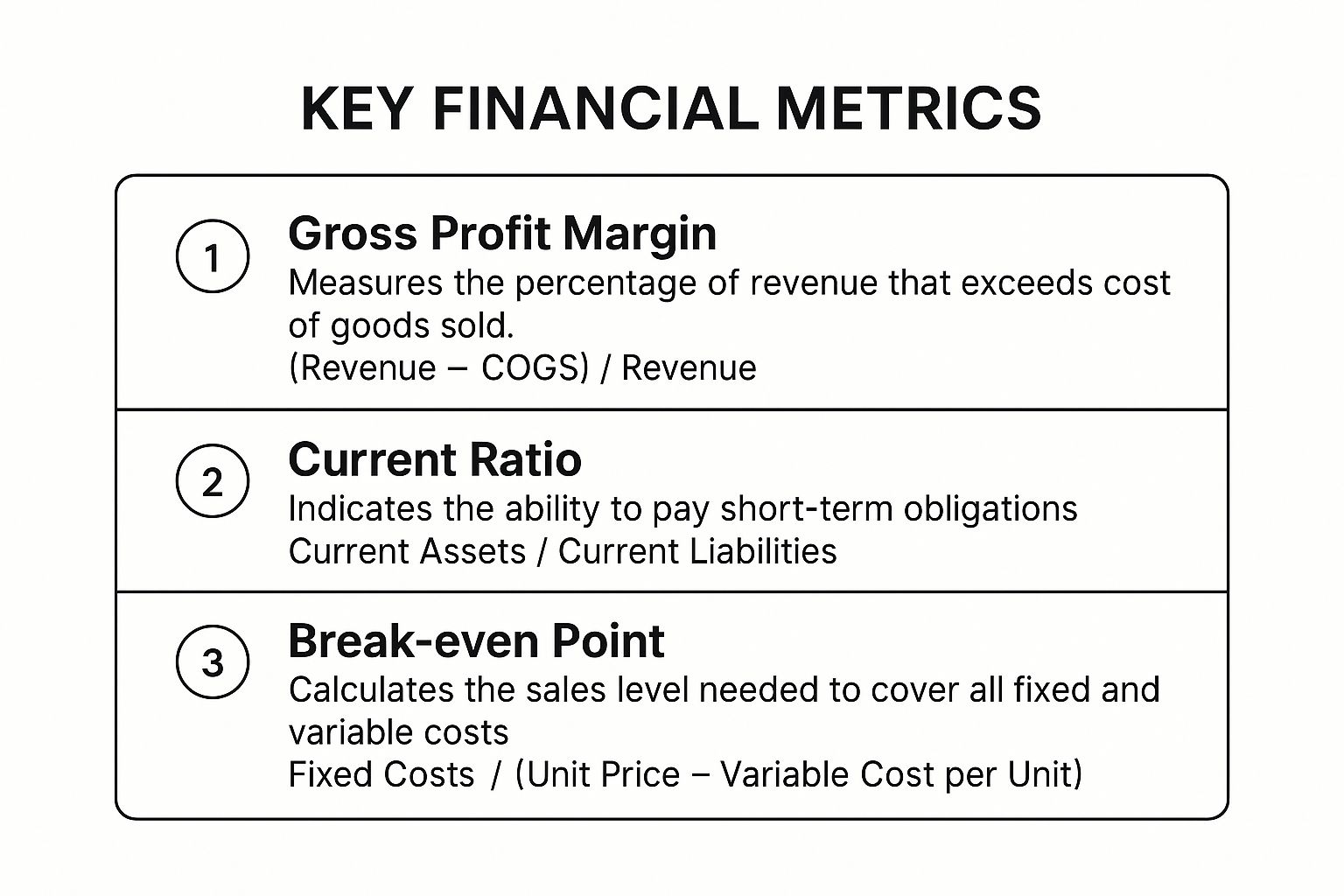Infographic showing key data about Understand and Track Key Financial Metrics