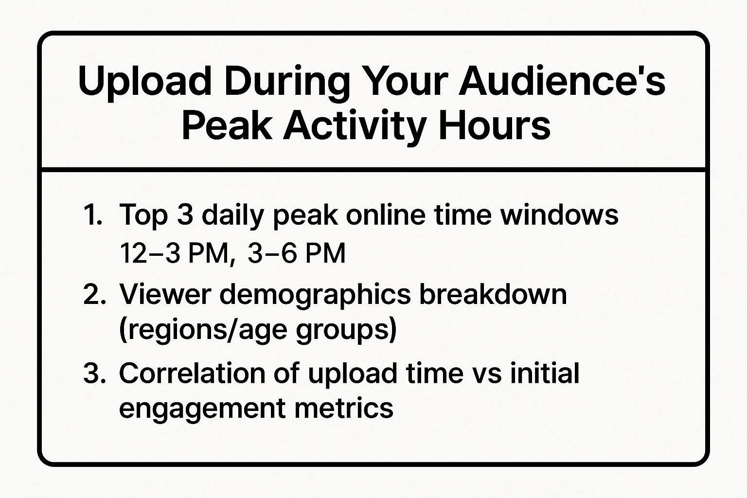Infographic showing key data about Upload During Your Audience's Peak Activity Hours