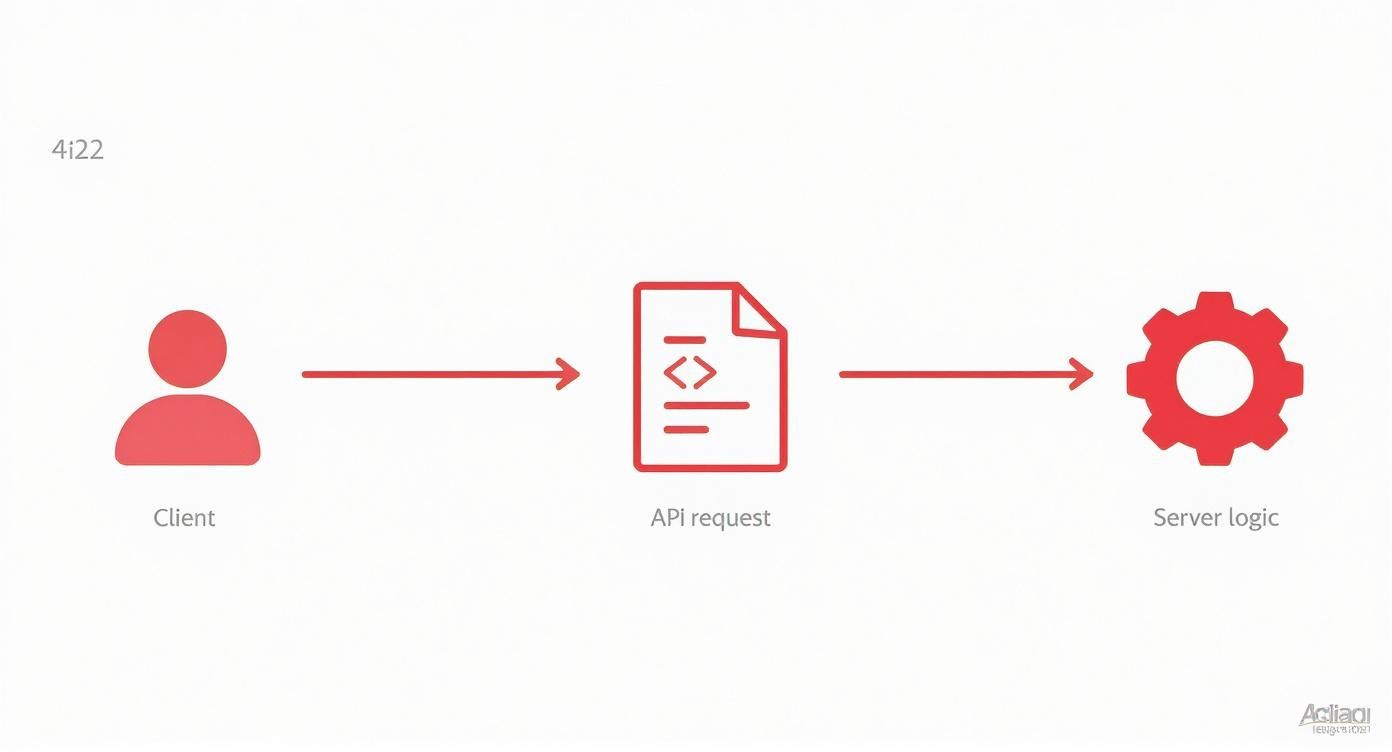 Infographic about 422 status code