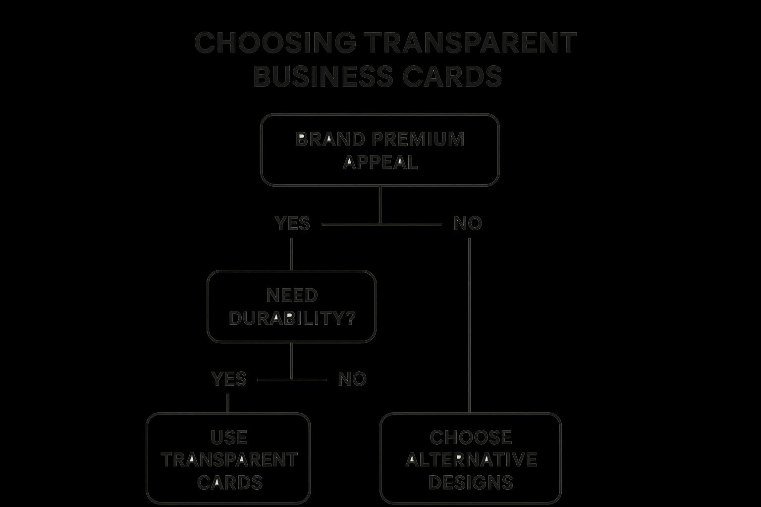 Infographic showing key data about Interactive and Tech-Enhanced Cards