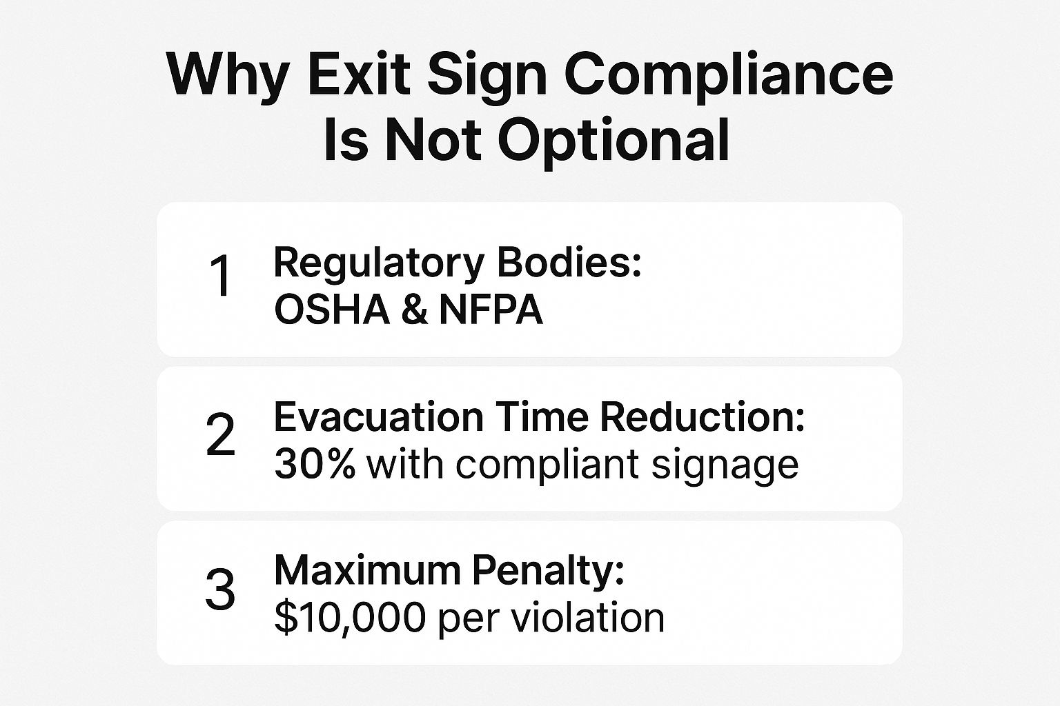 Infographic about emergency exit signage requirements