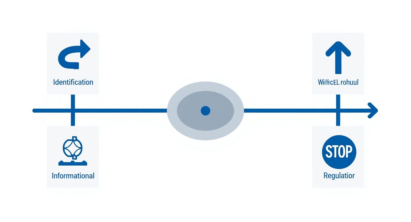 Infographic about what is wayfinding signage