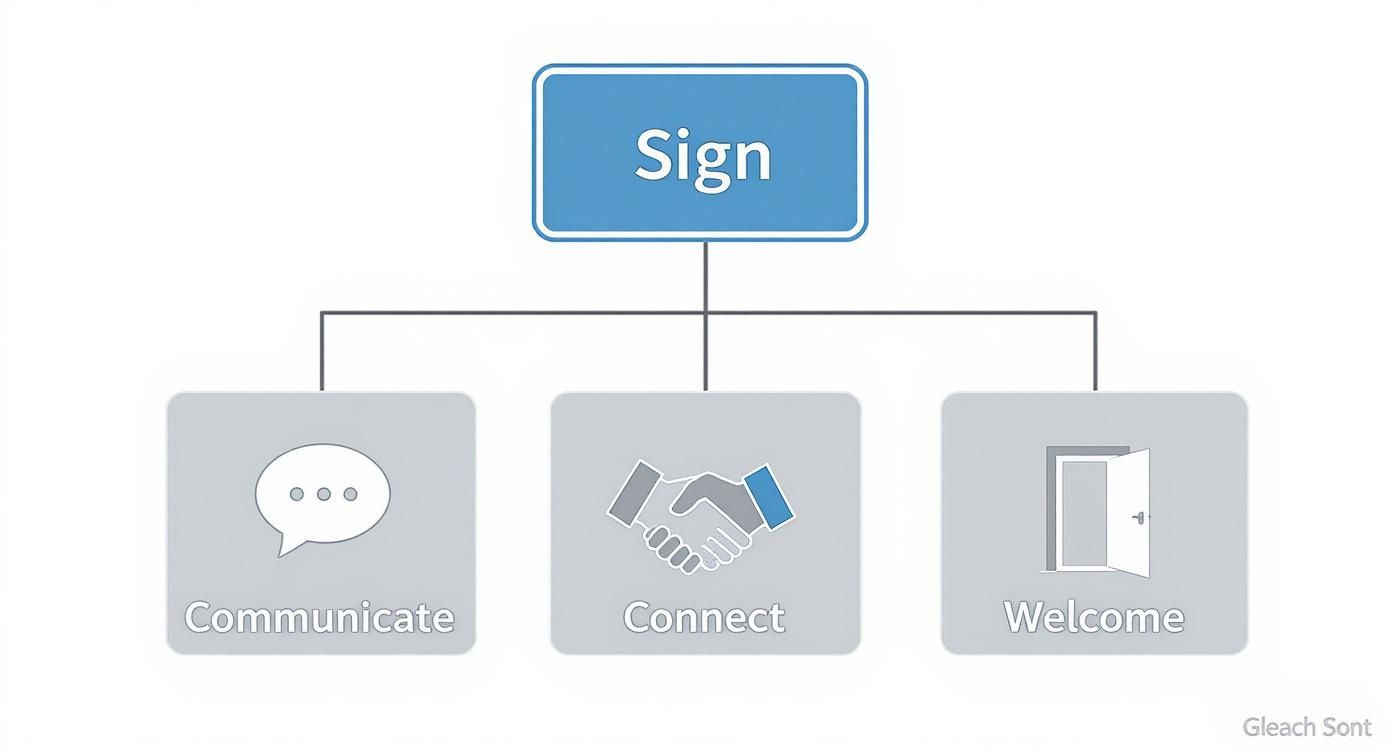 Infographic about modern church signs