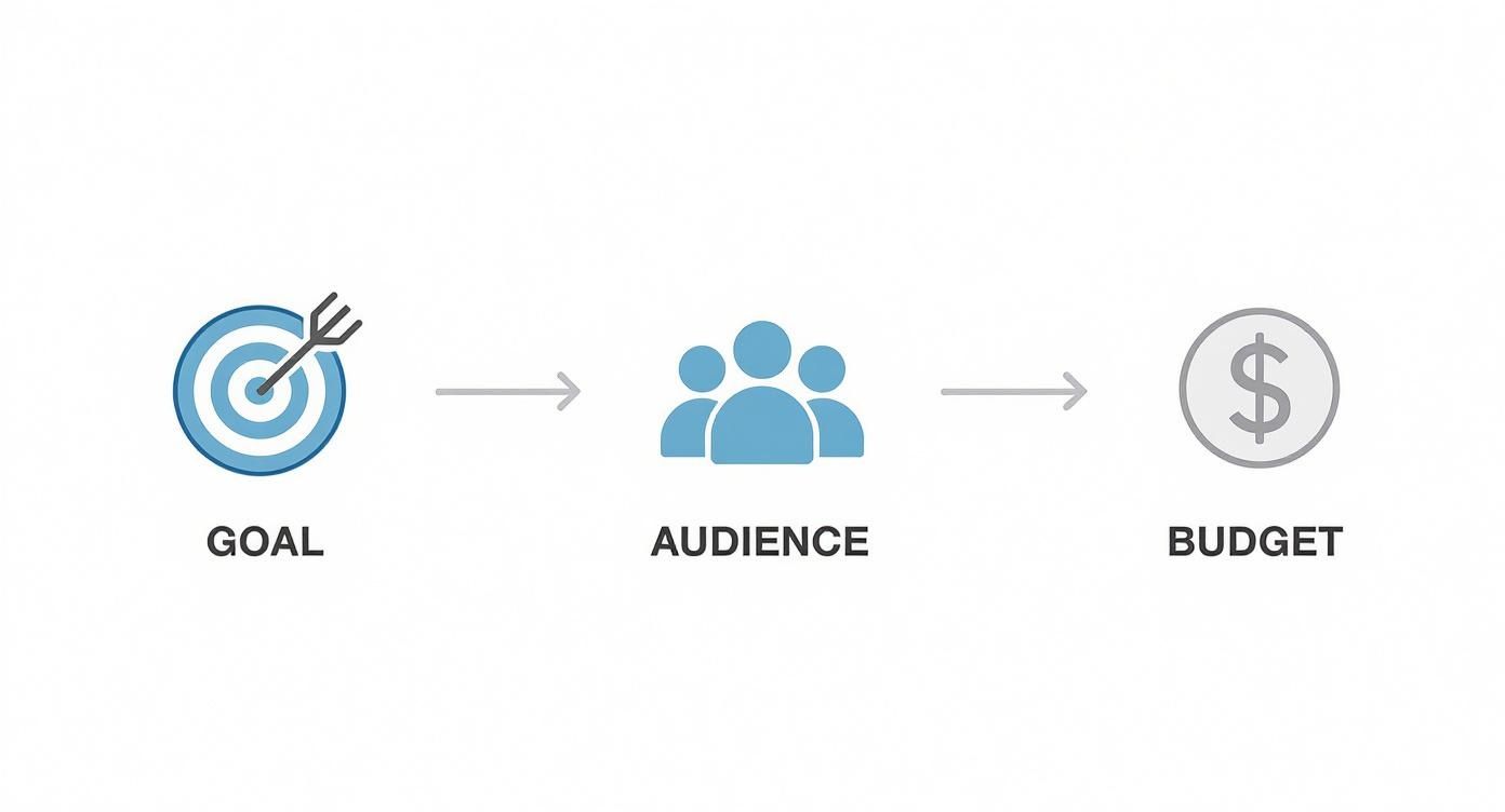 Infographic about signage for trailers