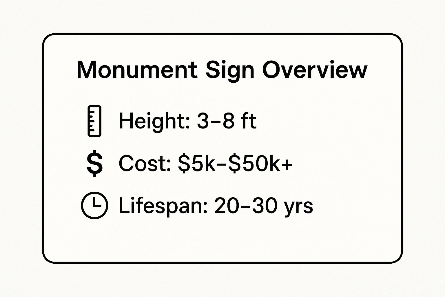 Infographic showing key data about Monument Signs