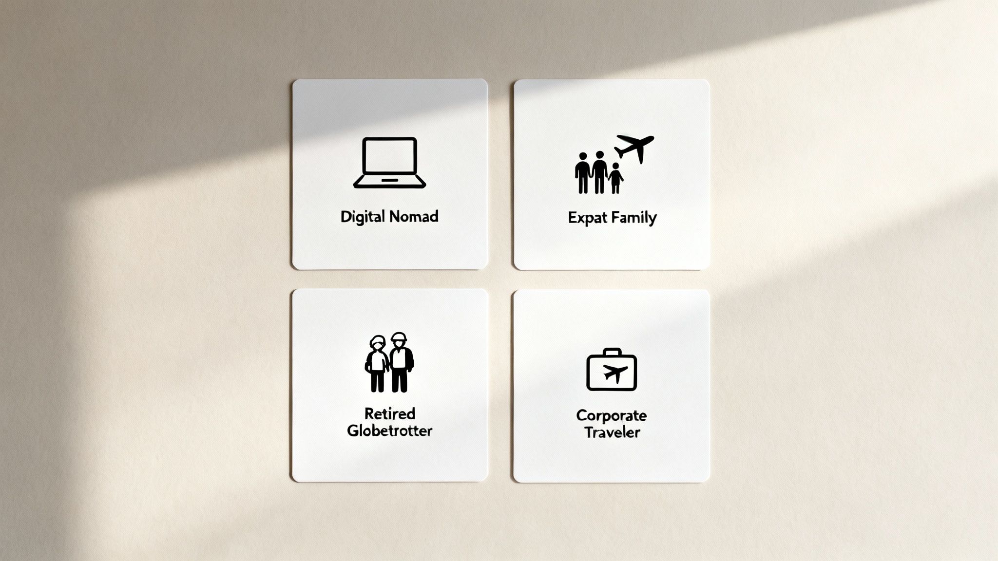Four white cards on a beige background illustrate different traveler types for insurance plans.