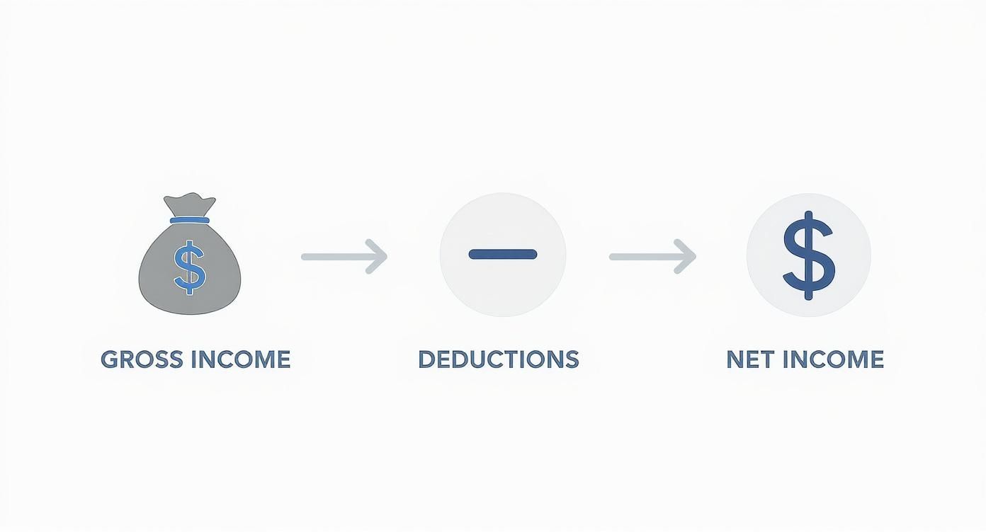 Infographic about how to calculate child support