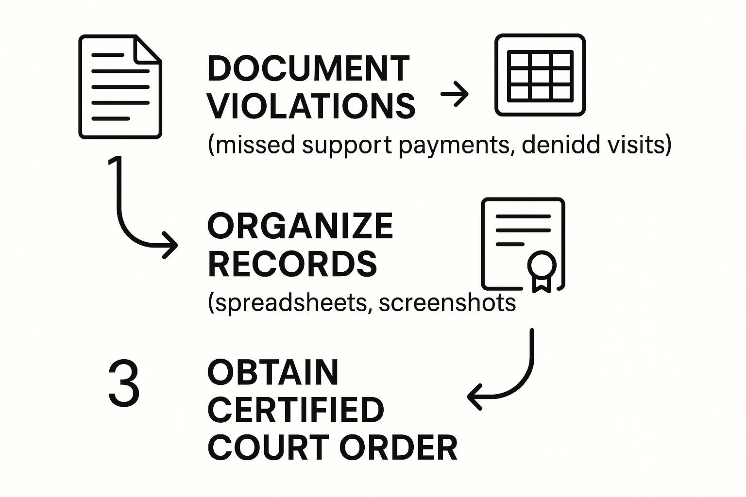 Infographic about motion for enforcement