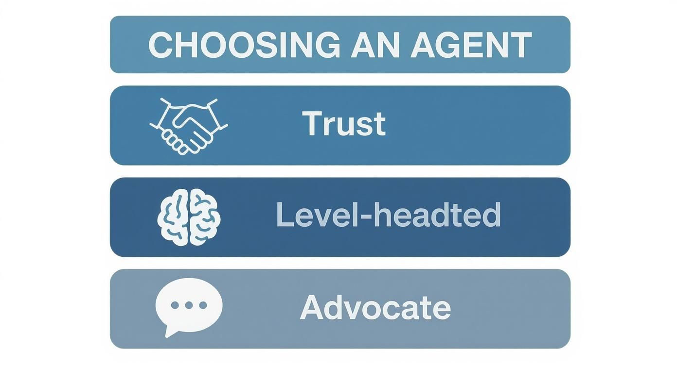 Infographic about durable power of attorney for health care