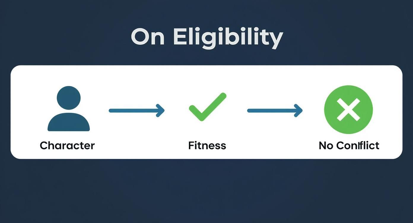 Eligibility criteria for guardianship: character, fitness, and no conflict.
