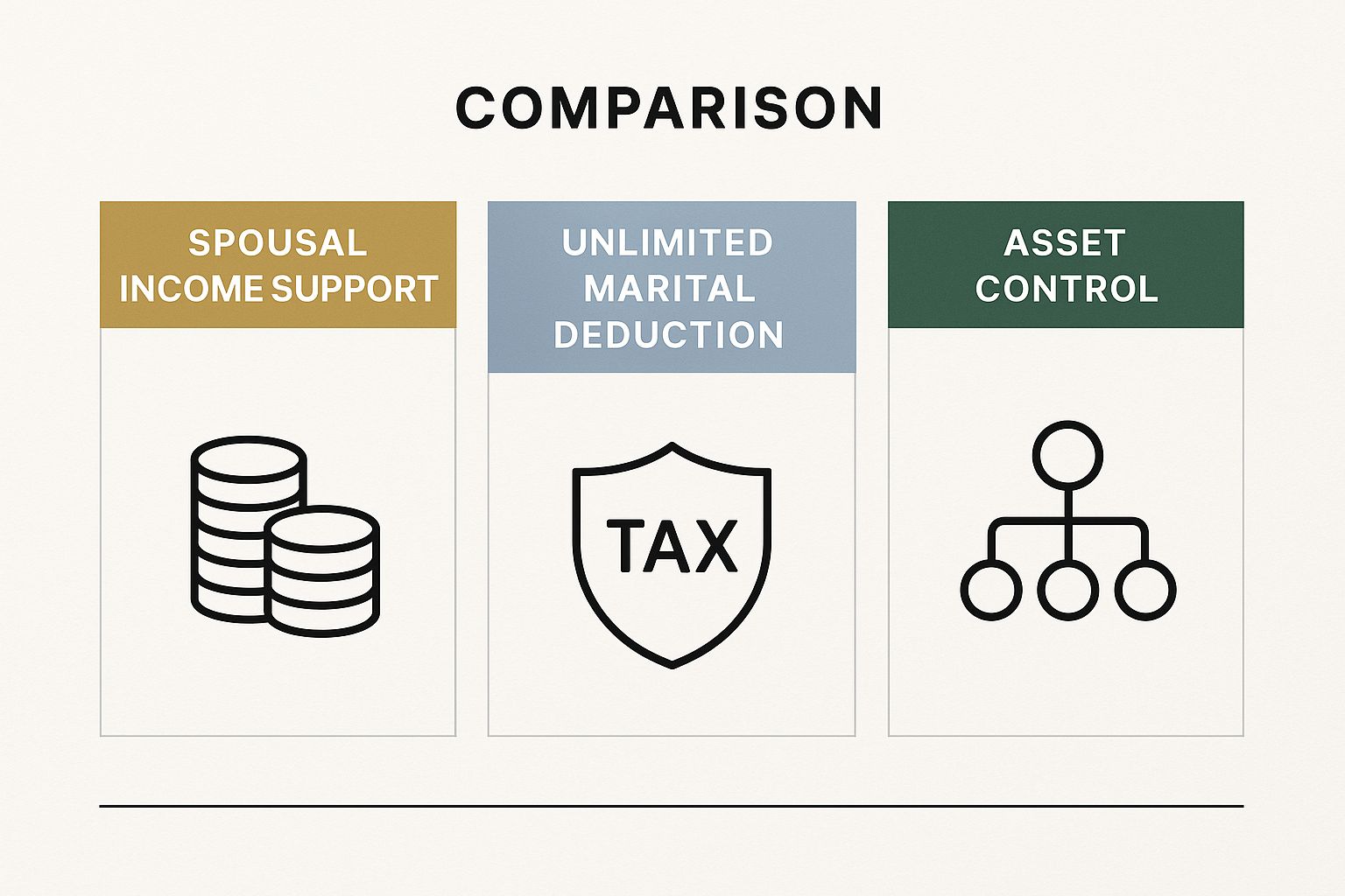 Infographic about what is a marital trust
