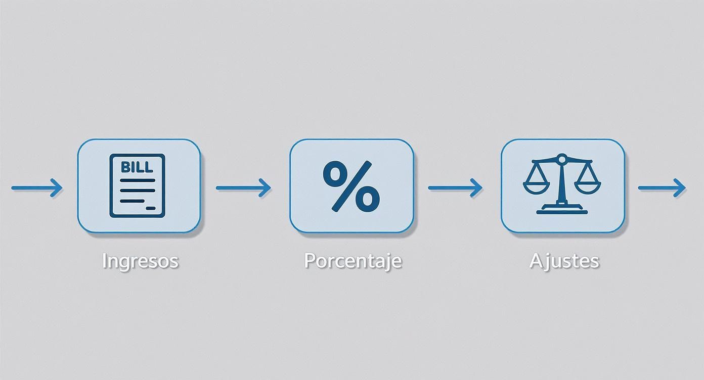 Infographic about abogado de child support