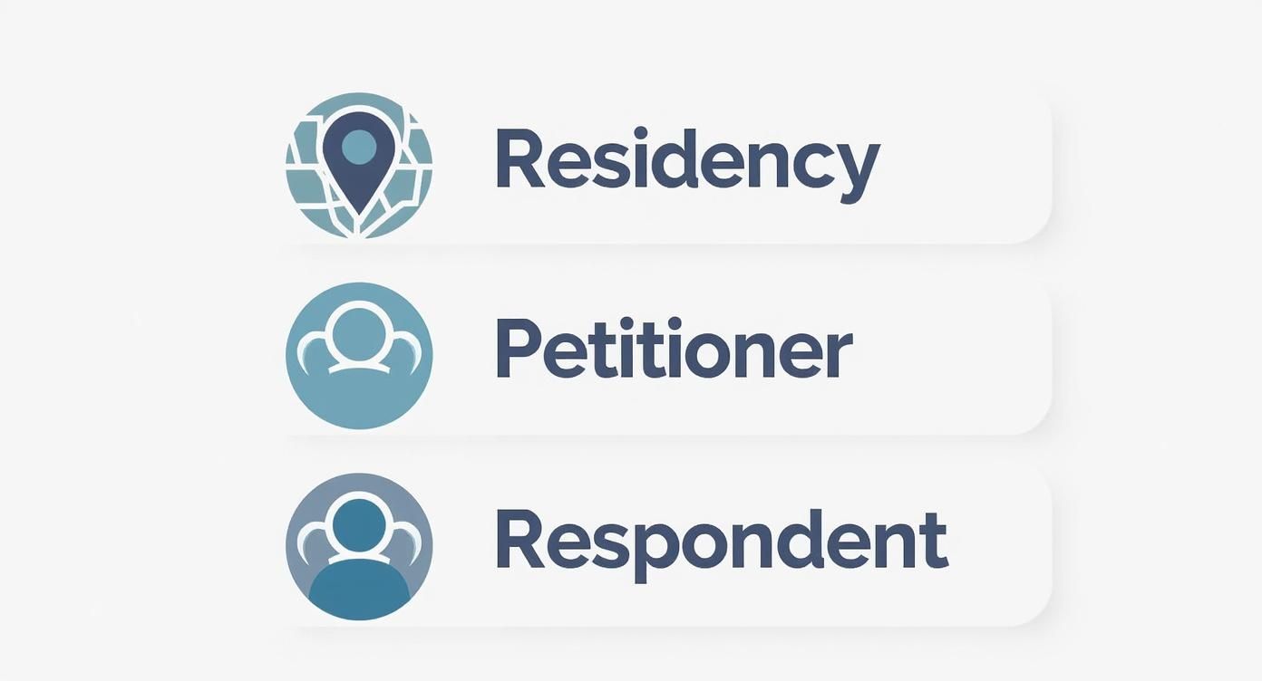 Infographic about how to file for divorce in texas