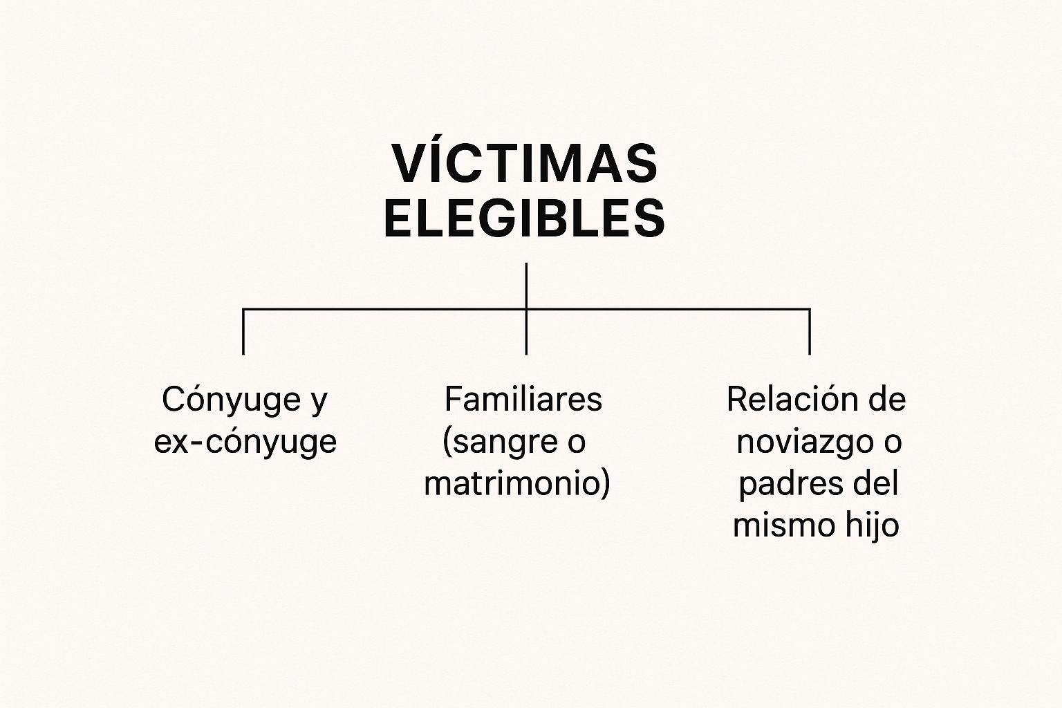 Infographic about qué es una orden de protección