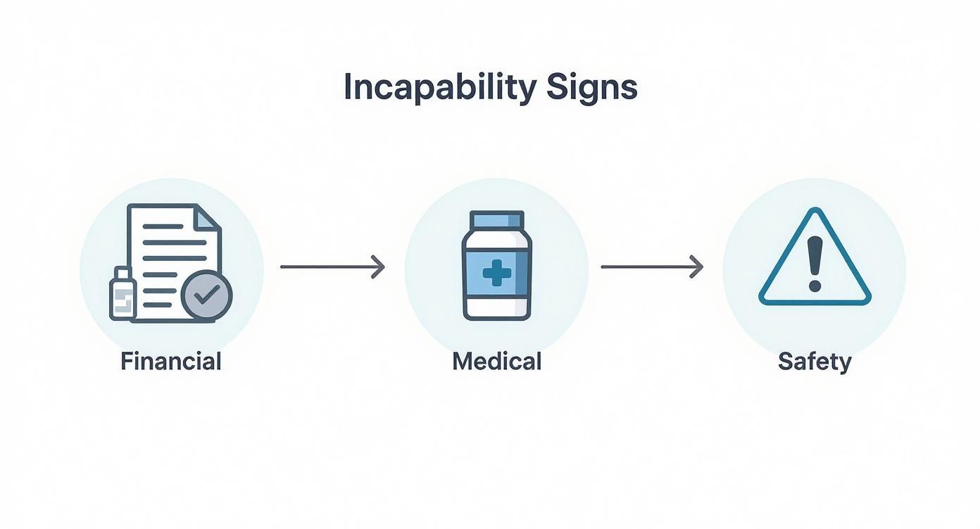 Infographic about how do you get guardianship of a parent