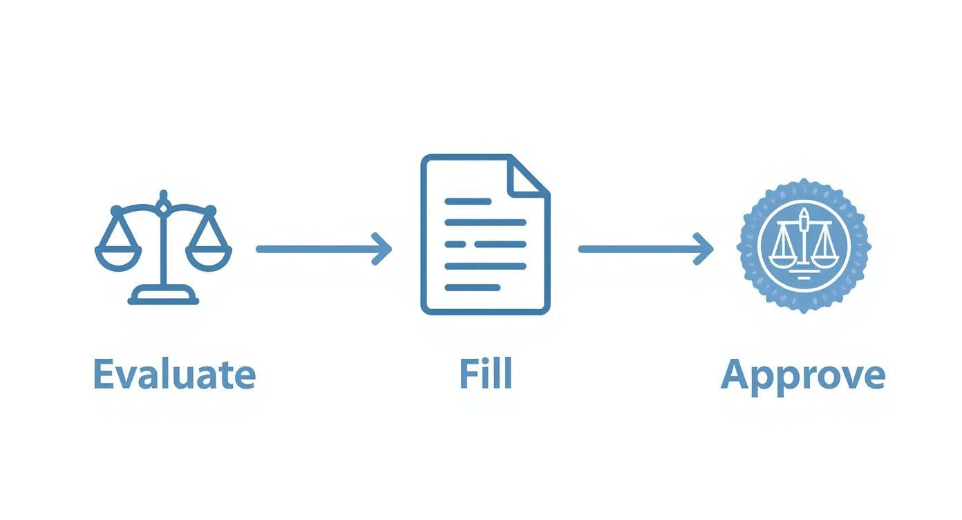 Infographic about small estate affidavit texas form