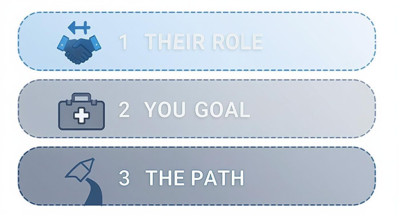 Infographic about how to deal with insurance adjusters