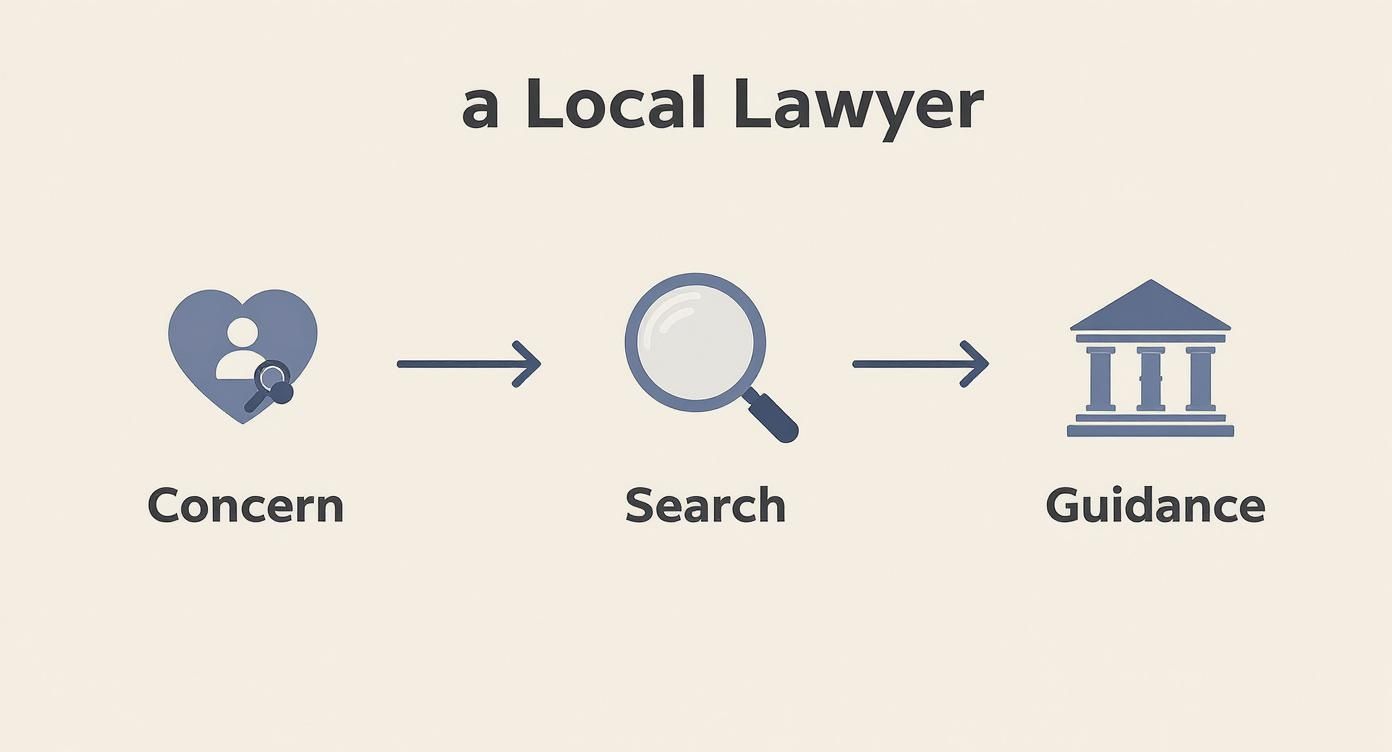 Infographic about guardianship attorney near me