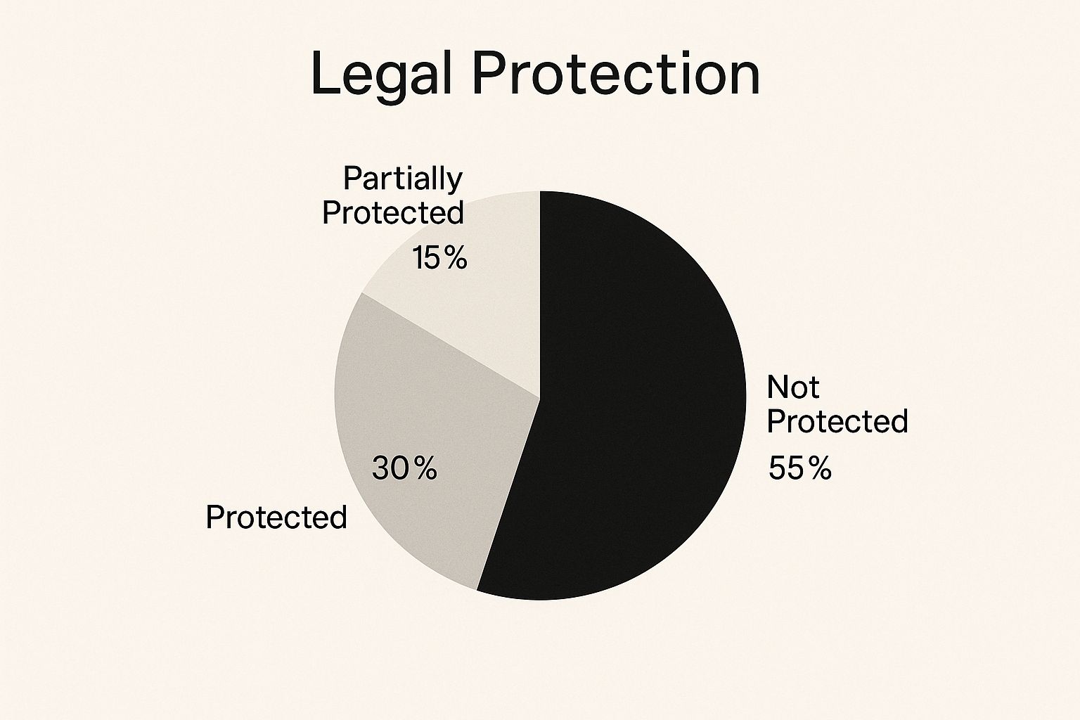 Infographic about protective order in texas
