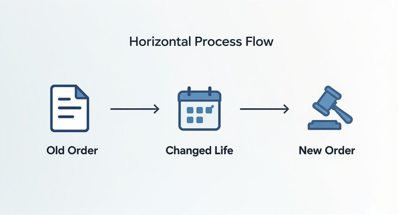 Infographic about child custody modifications