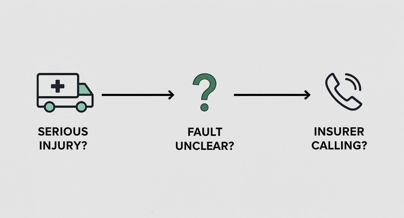 Infographic about when to hire personal injury lawyer