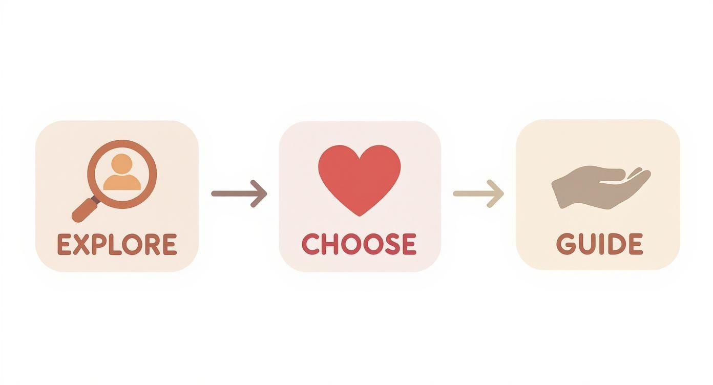 Infographic about how to give up a baby for adoption