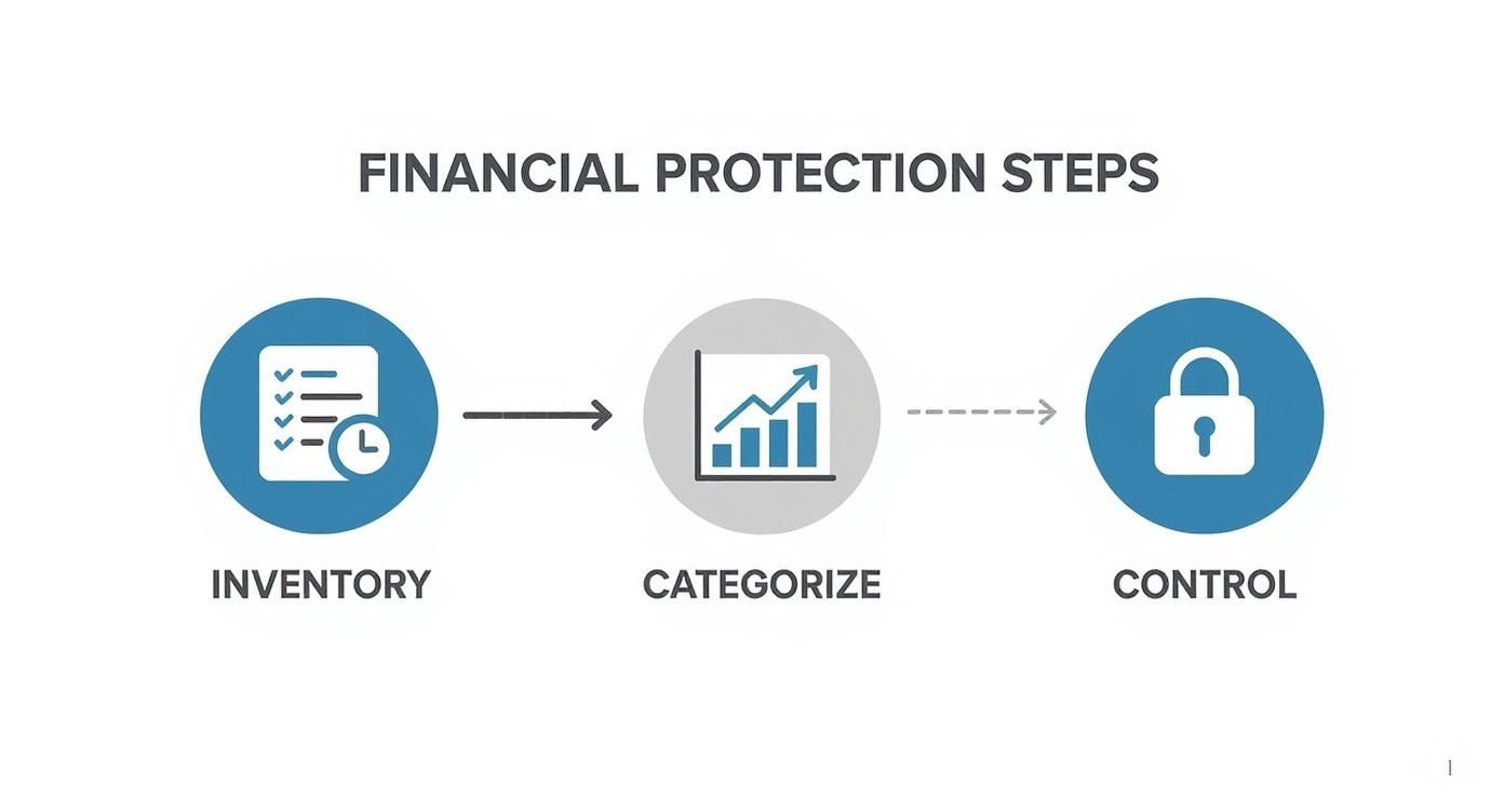 Infographic about how to protect assets during divorce