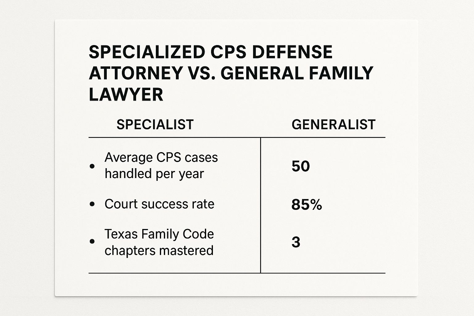Infographic about attorneys against cps