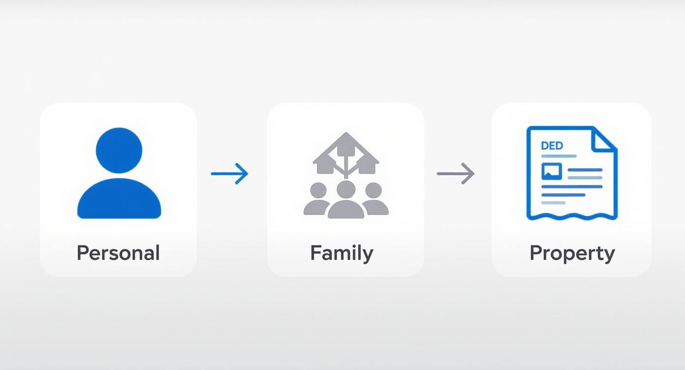 Infographic about affidavit of heirship texas form