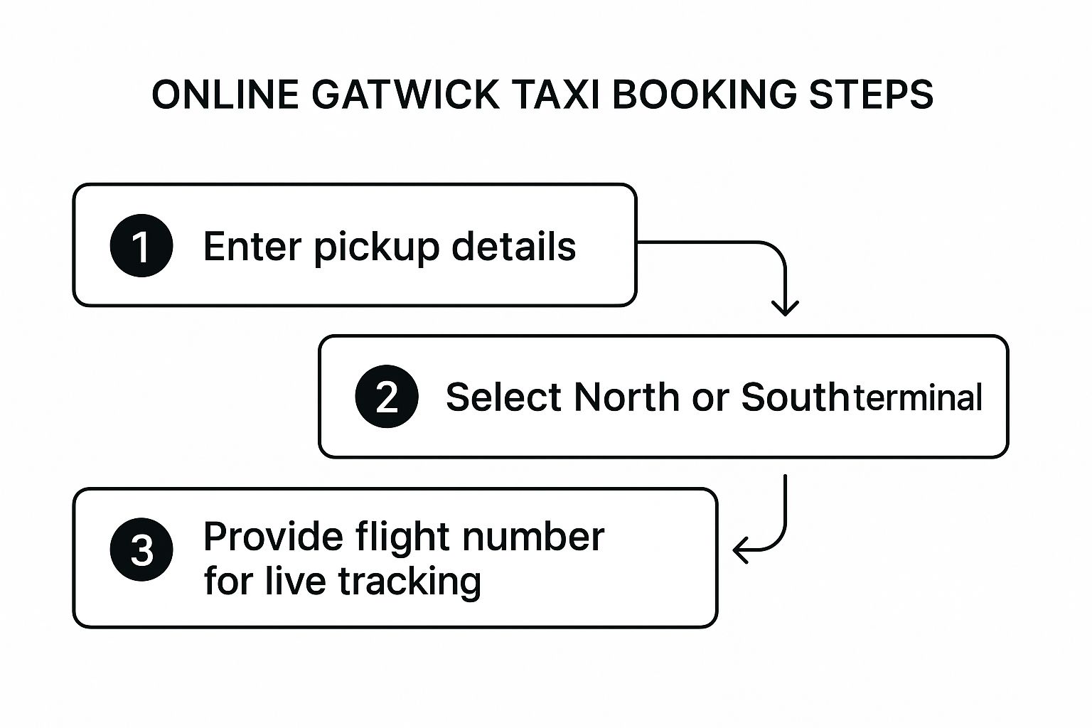 Screenshot from https://en.wikipedia.org/wiki/Gatwick_Airport