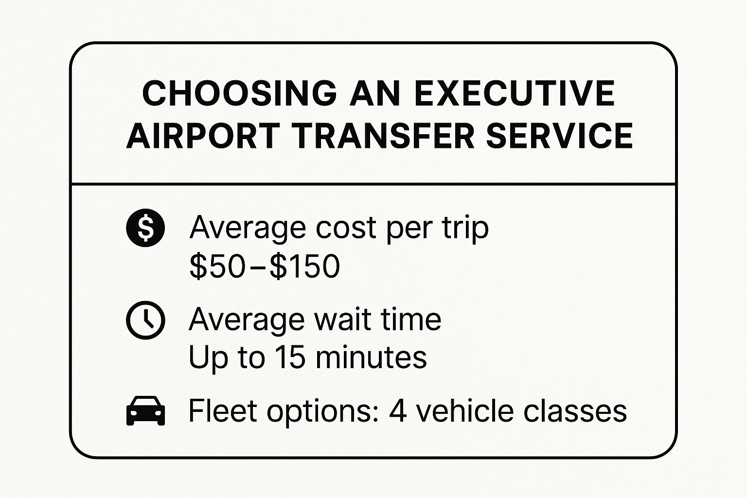 Infographic about executive airport transfers