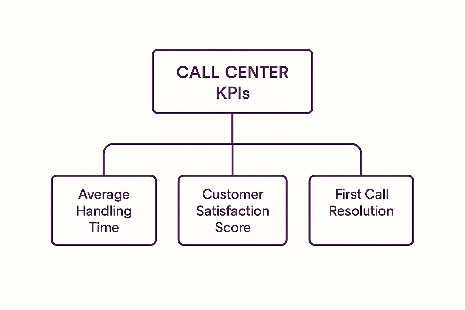 What is a BPO Call Center and How Can It Transform Your Business? 3 Image