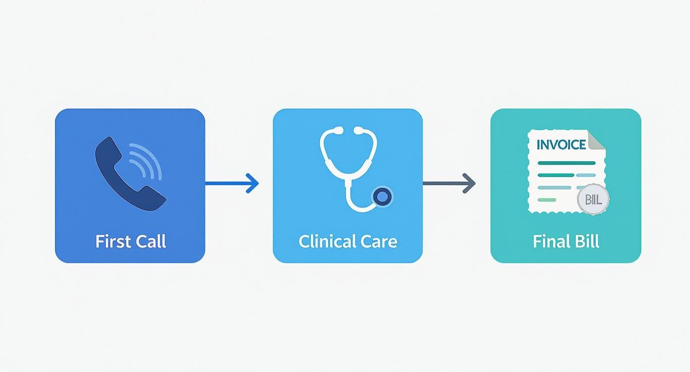 How to Improve Patient Experience: A Practical Guide for Healthcare Providers 1 Infographic about how to improve patient experience
