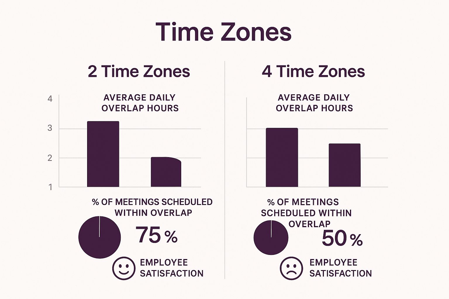 How to Manage Remote Teams Like an Expert 4 Image