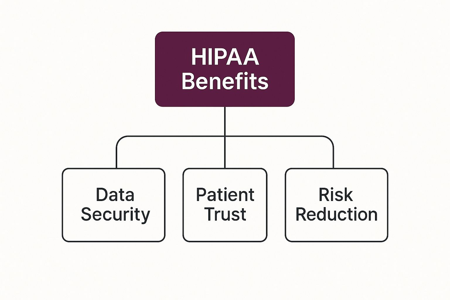 How to Build a HIPAA Compliant Call Center Your Patients Can Trust 2 Image