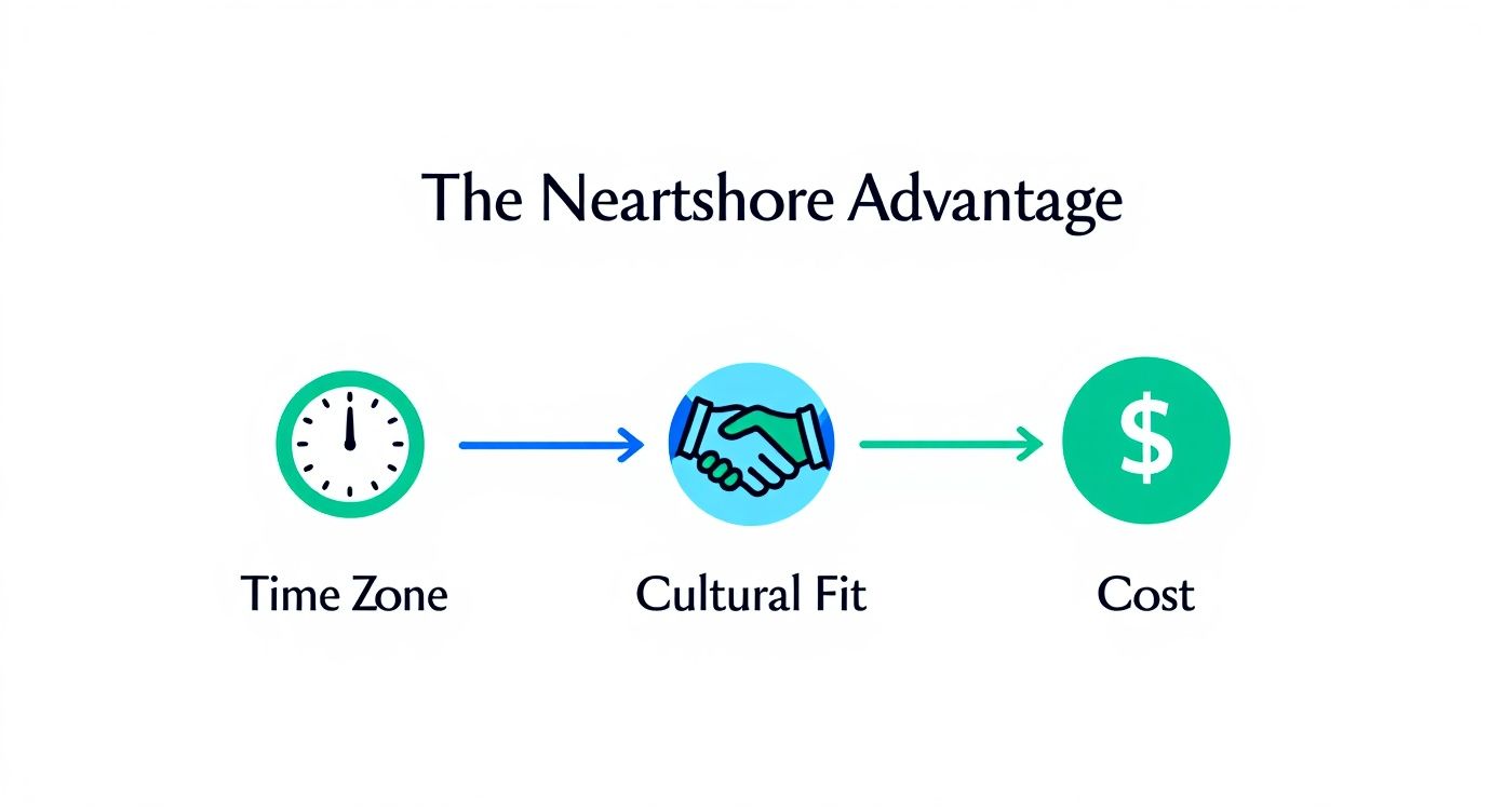 Strategic Outsourcing of Insurance Processes: Revolutionize your operations with Callzent 3 Infographic about insurance process outsourcing