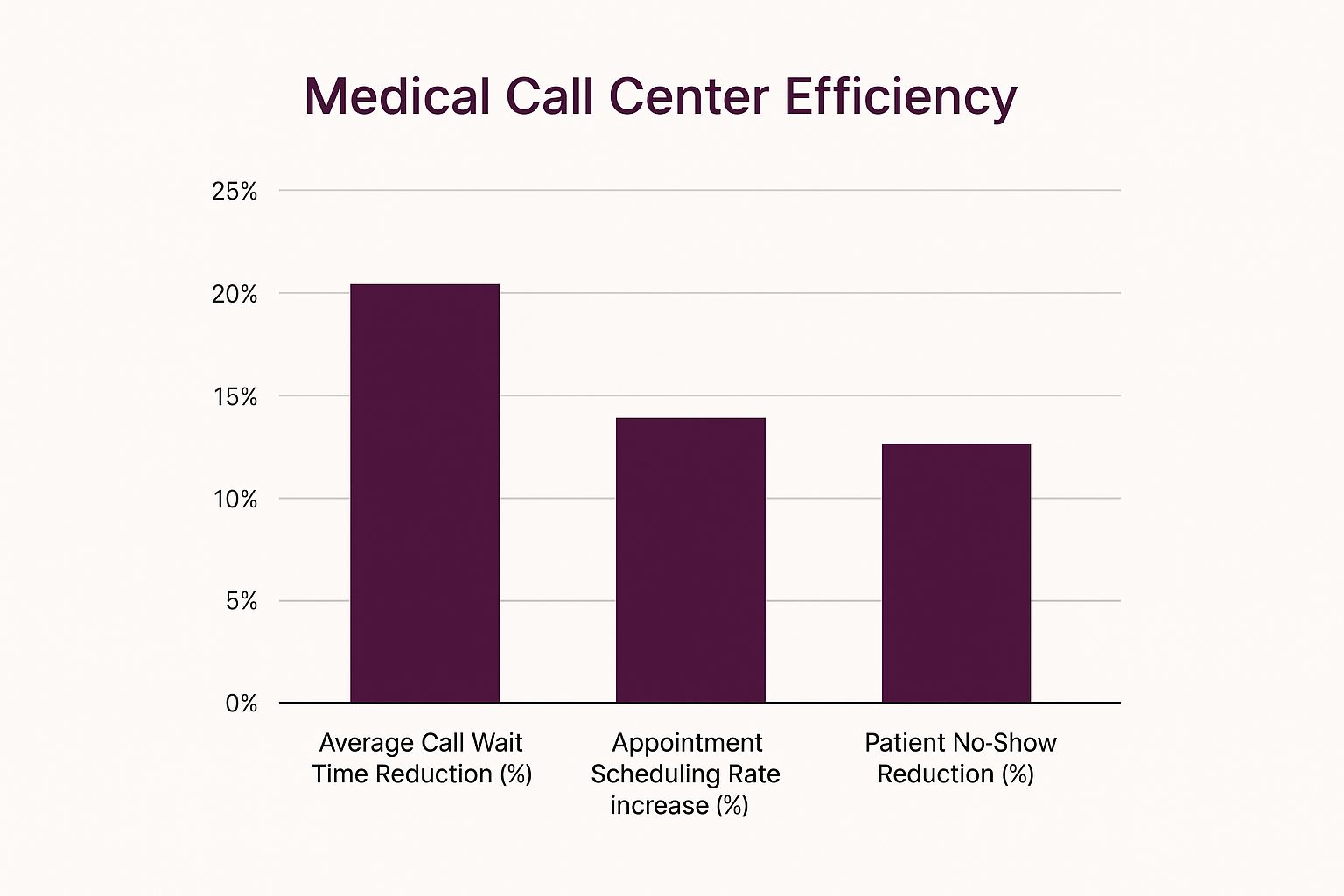 Medical Call Centers: Your Guide to Enhancing Patient Care & Efficiency 1 Infographic about medical call centers