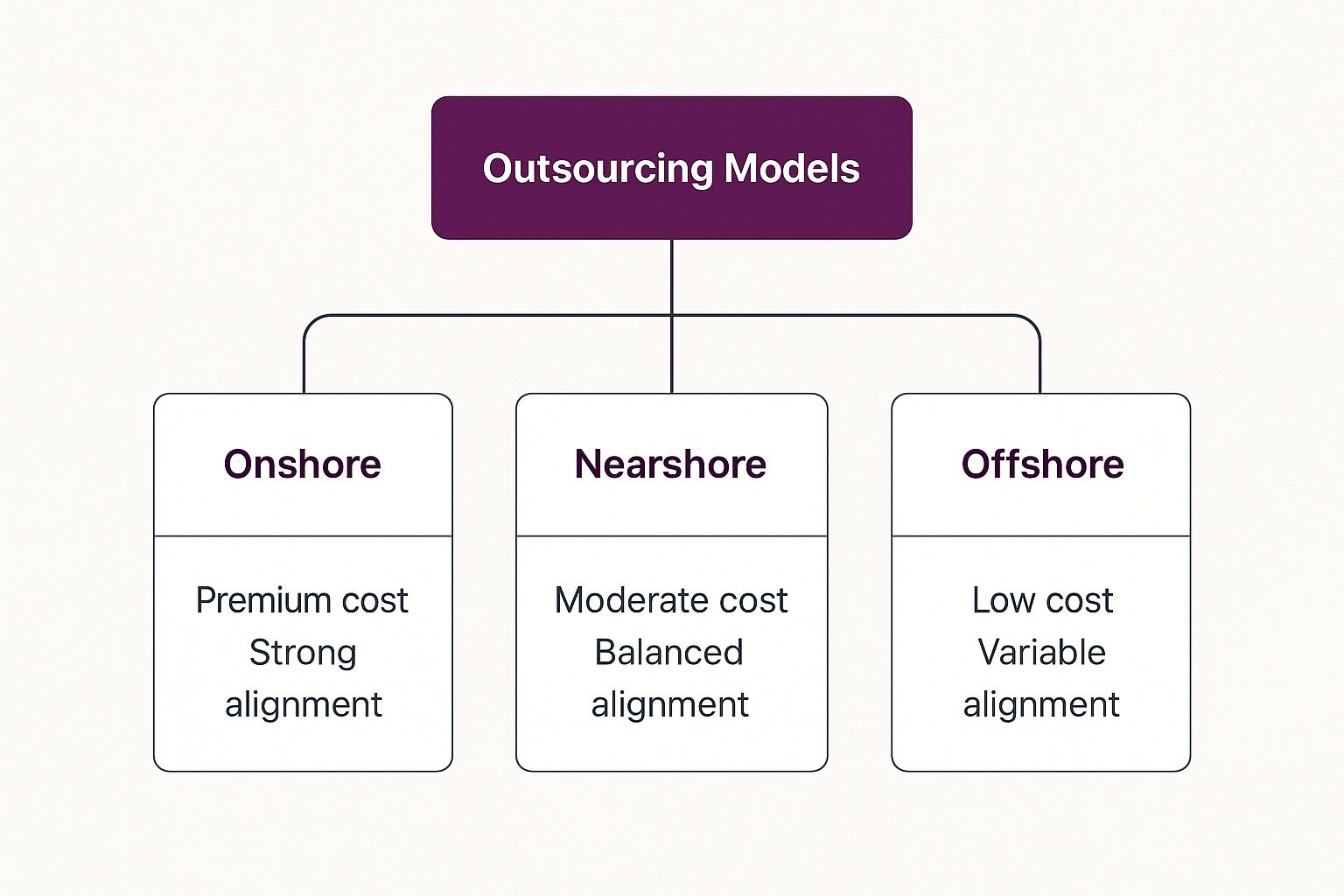Infographic about customer service outsourcing solutions