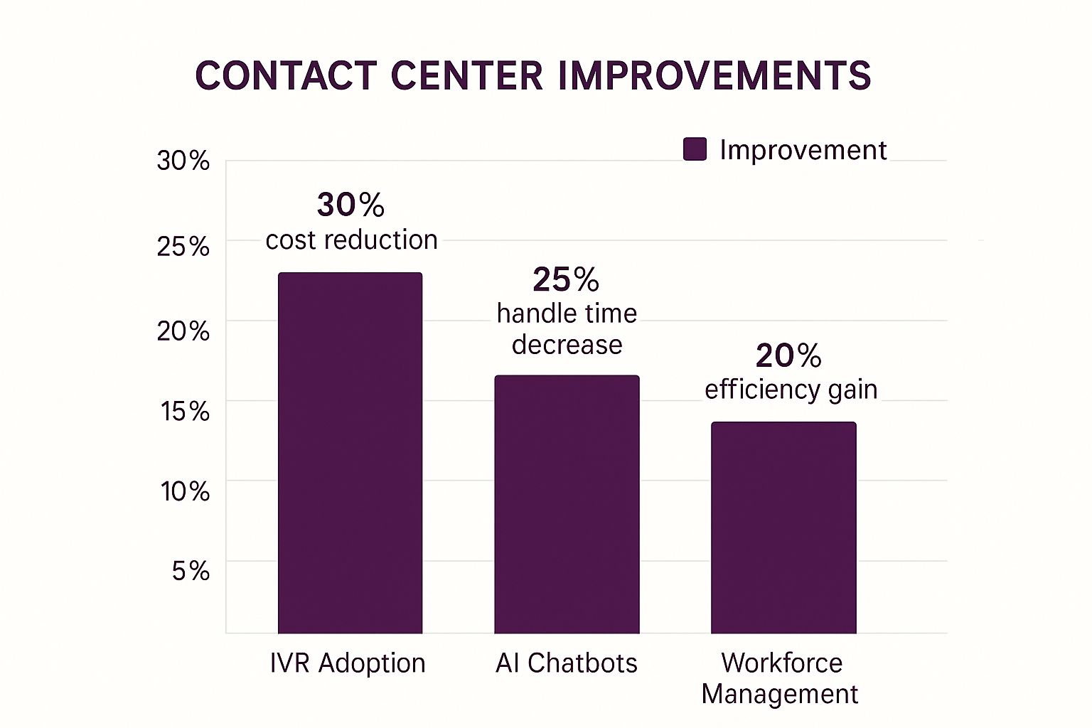 10 Actionable Strategies to Reduce Call Center Costs in 2025 1 Image