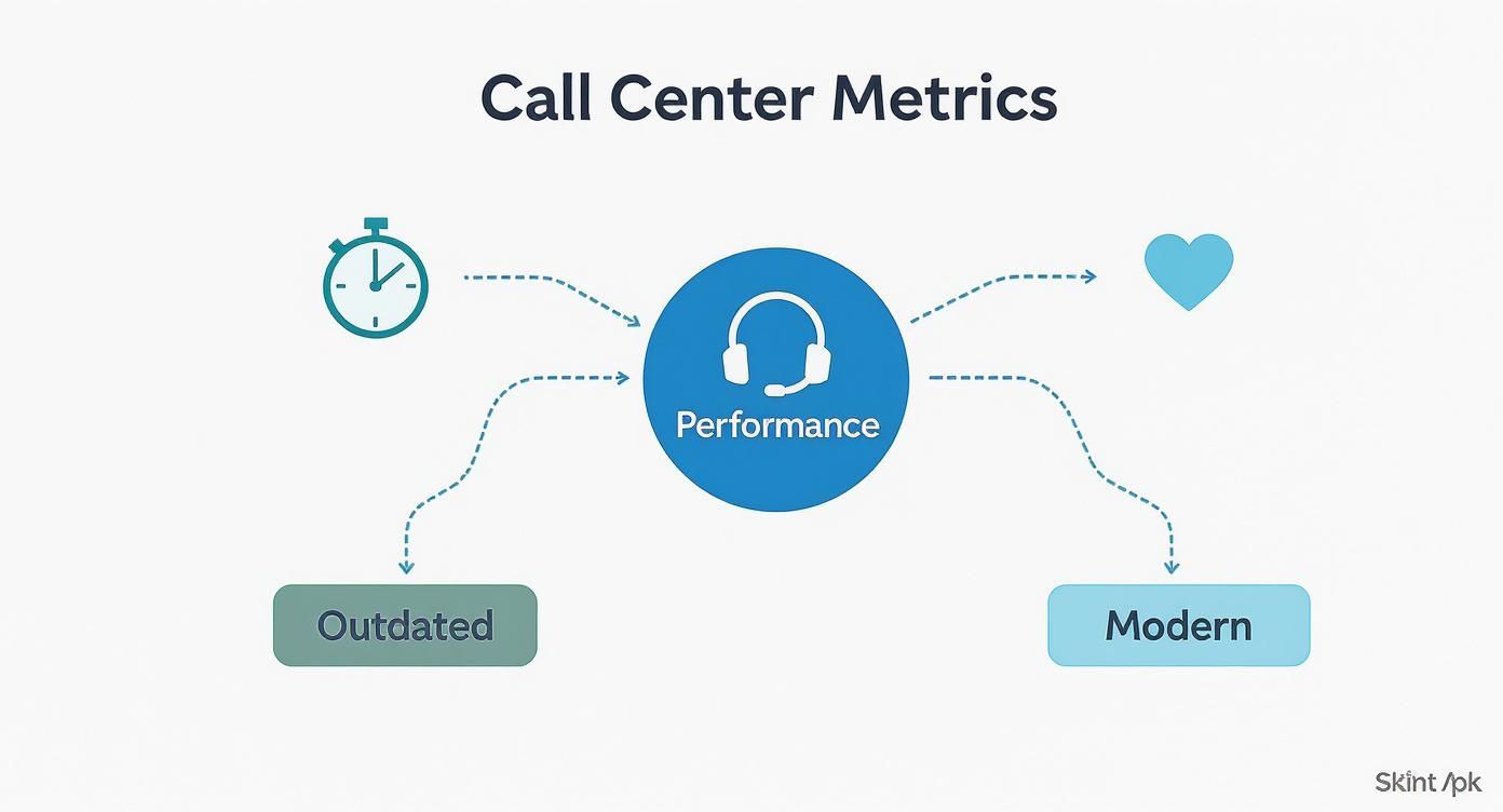 How to Improve Call Center Agent Performance: A Practical Guide 1 Infographic about how to improve call center agent performance