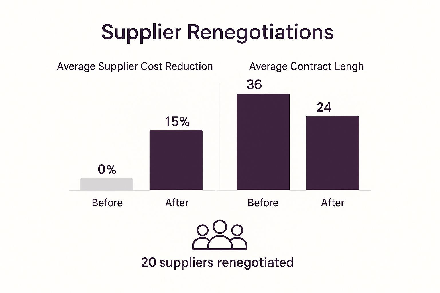 How to Reduce Operational Costs: A Practical Guide for Modern Businesses 4 Image