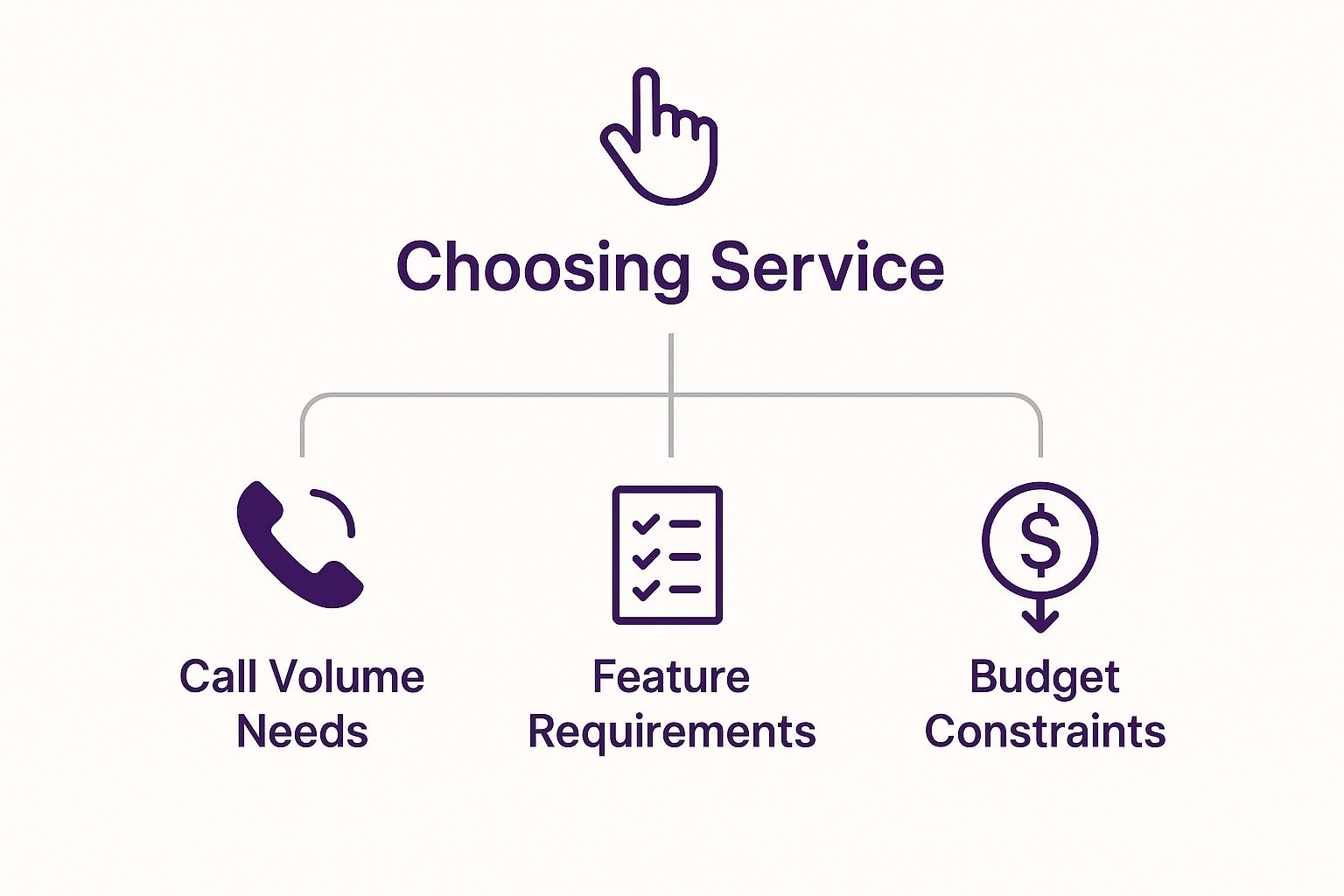 What Is an Answering Service and How Does It Actually Work? 3 Image