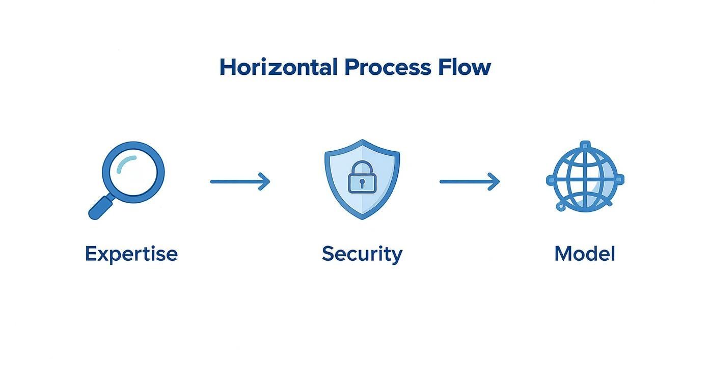 Back Office Outsourcing: Your Guide to Efficiency & Savings 3 Infographic about back office outsourcing