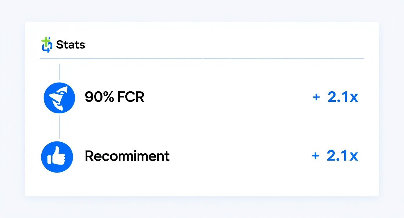 A Practical Guide to Improving Call Center Quality 2 Infographic about call center quality