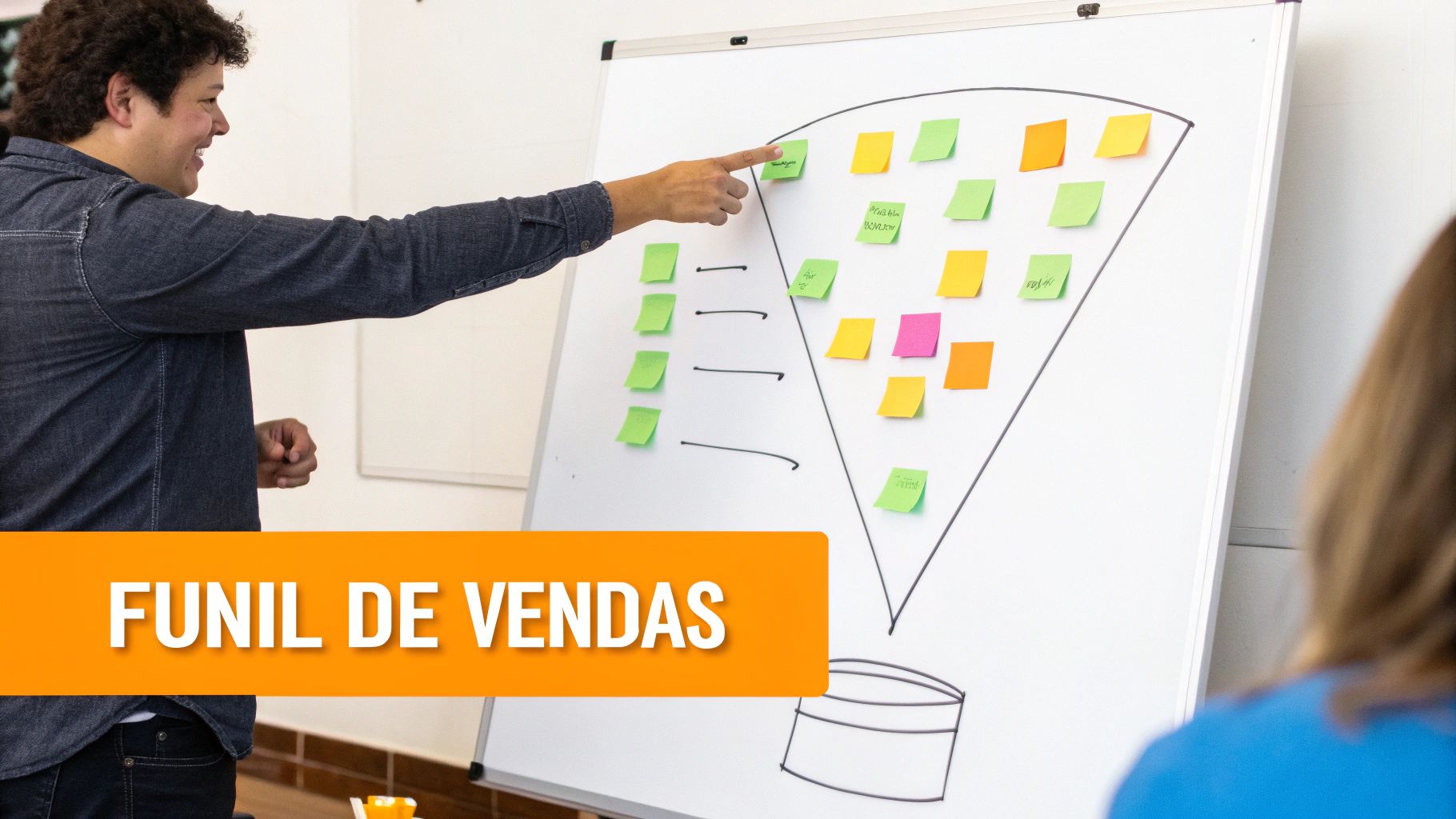 Homem sorridente apontando para um funil de vendas desenhado em um quadro branco com post-its coloridos.