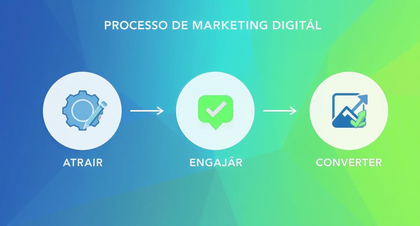 Infográfico sobre marketing digital