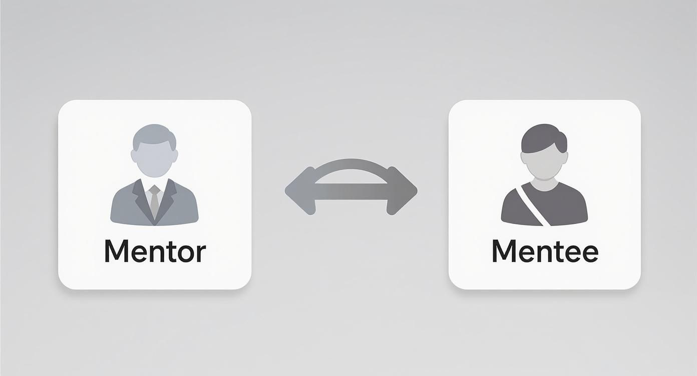 Ícones representando um mentor em terno e um mentorado, conectados por uma seta dupla. Ilustração de mentoria.