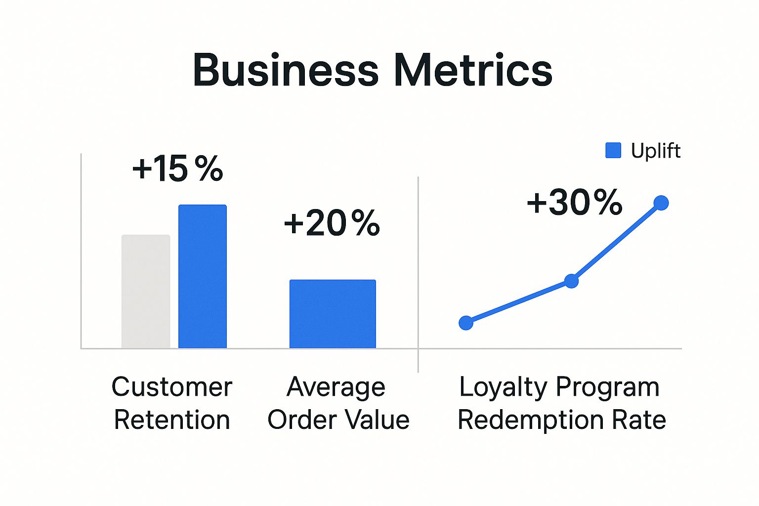 Infographic about loyalty program integration